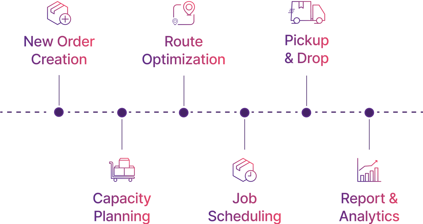 Mobile Roadmap